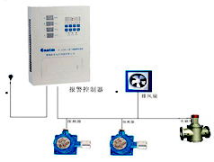液化气报警器选购指南 价格、型号与安检须知